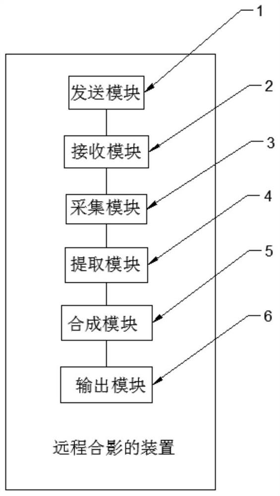 Method and device for mobile terminal and remote group photo