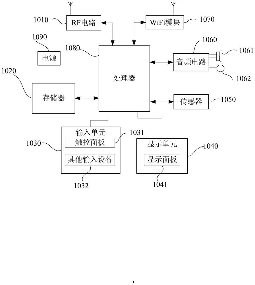 Method and device for mobile terminal and remote group photo