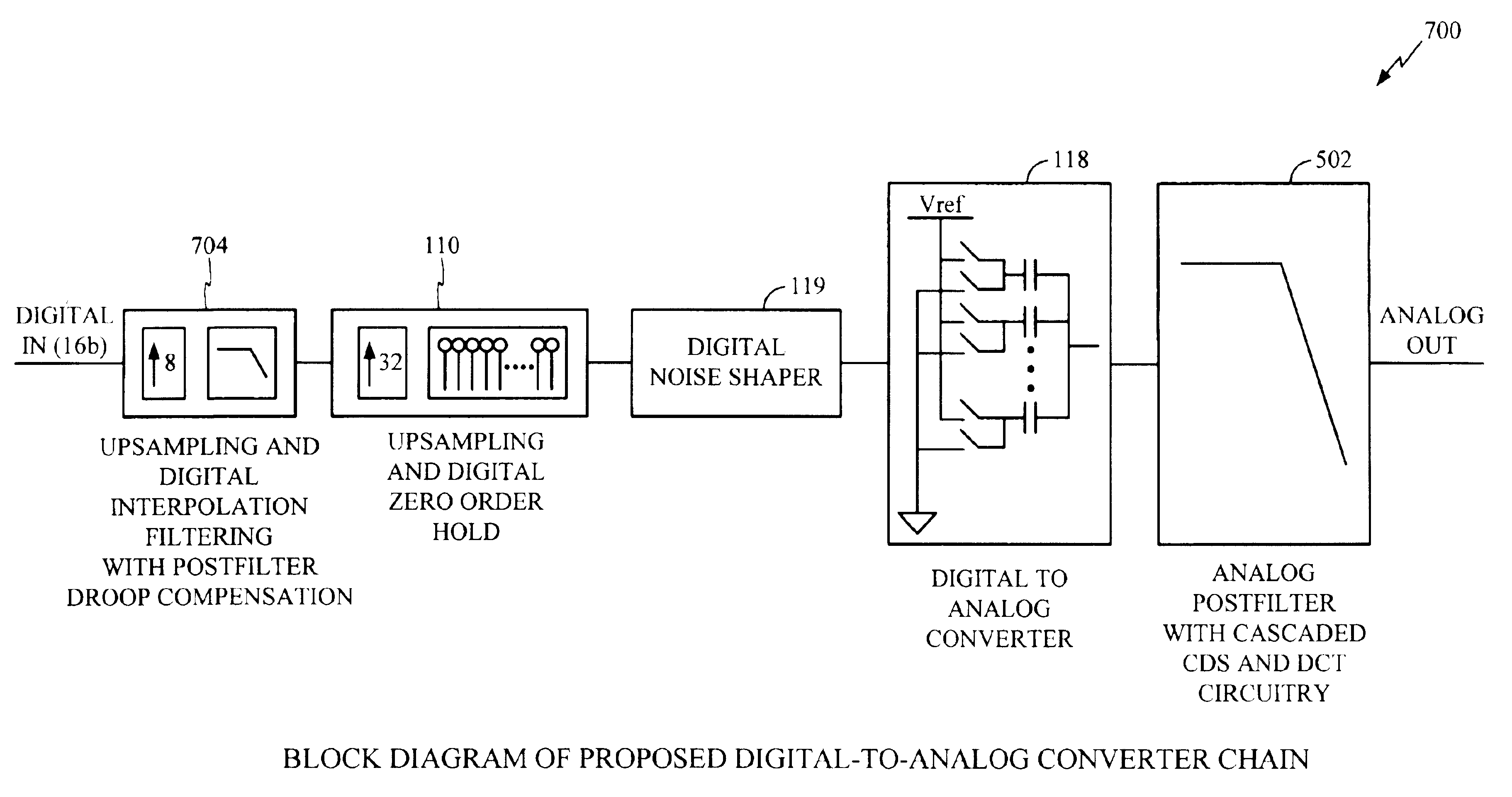 Digital to analog converter augmented with direct charge transfer techniques