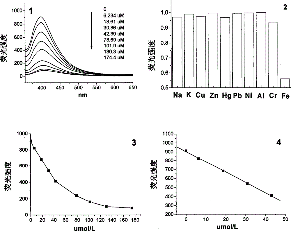 Preparation method and application of fluorescent carbon quantum dot/polyacrylonitrile nanofiber membrane