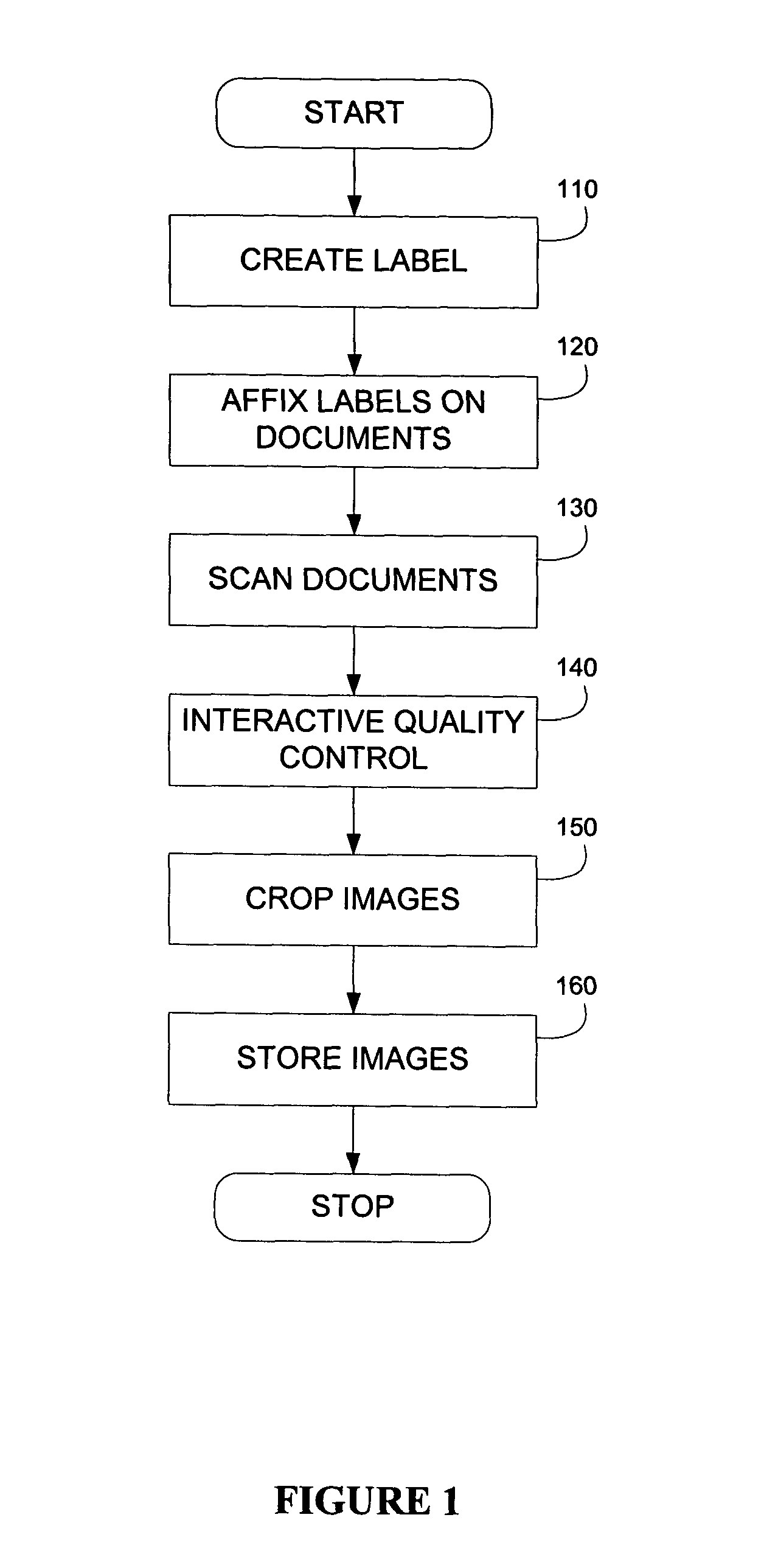 Labeling system and methodology