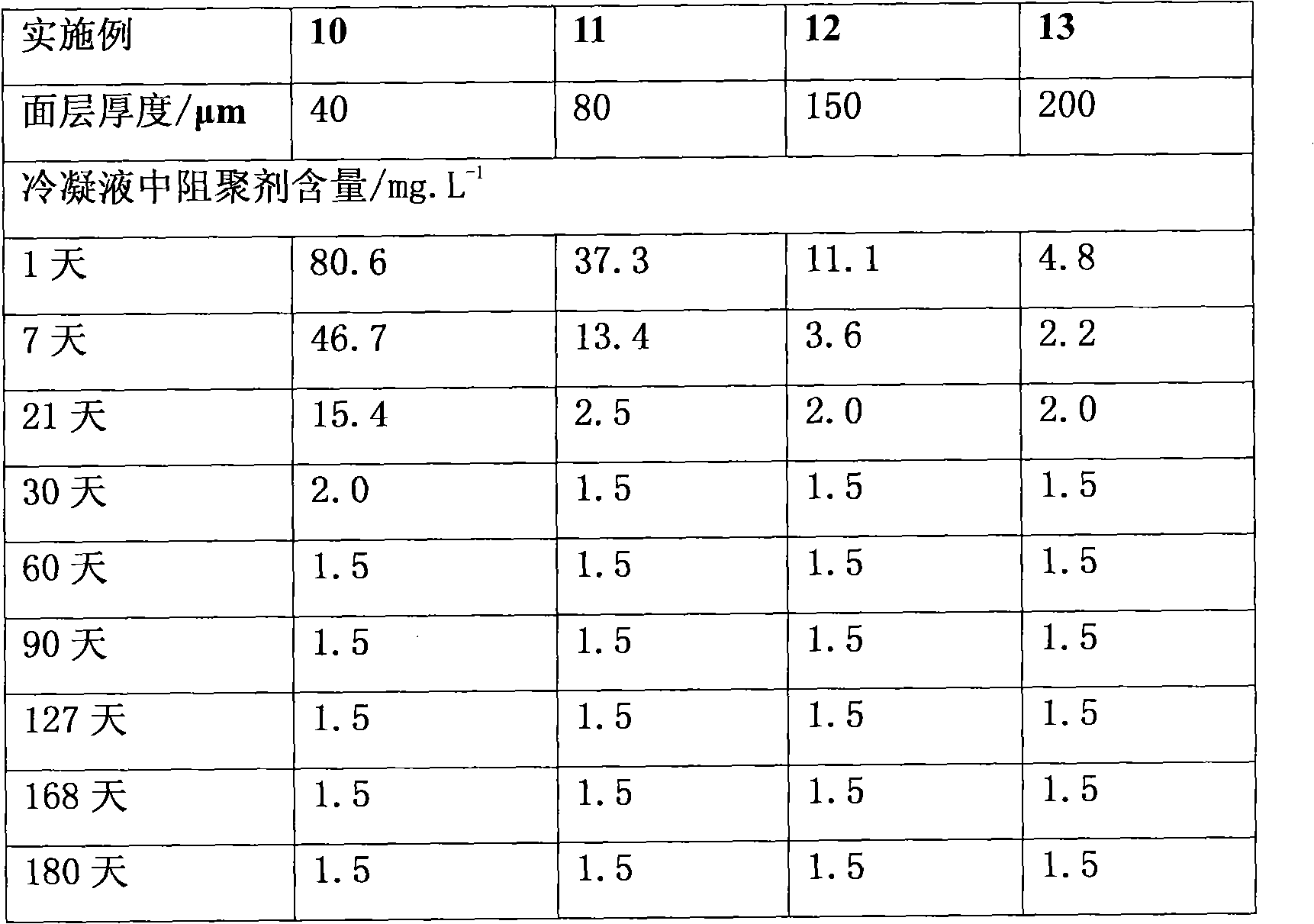 Method for preventing polymerization of aromatic olefin monomers in storage process