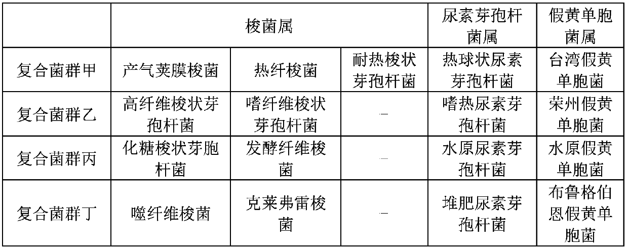 Artificial flora cellulose biotransformation method