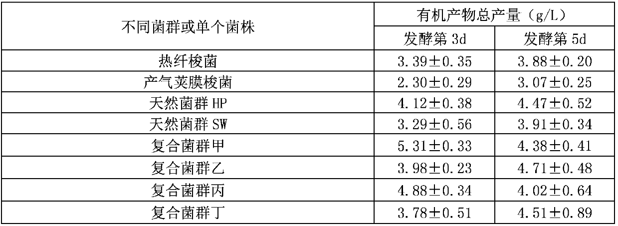 Artificial flora cellulose biotransformation method