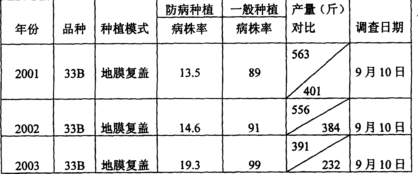 Method for preventing and curing blight of cotton