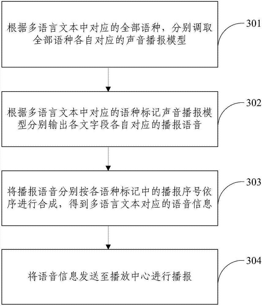 Multi-language text automatic broadcast method and system