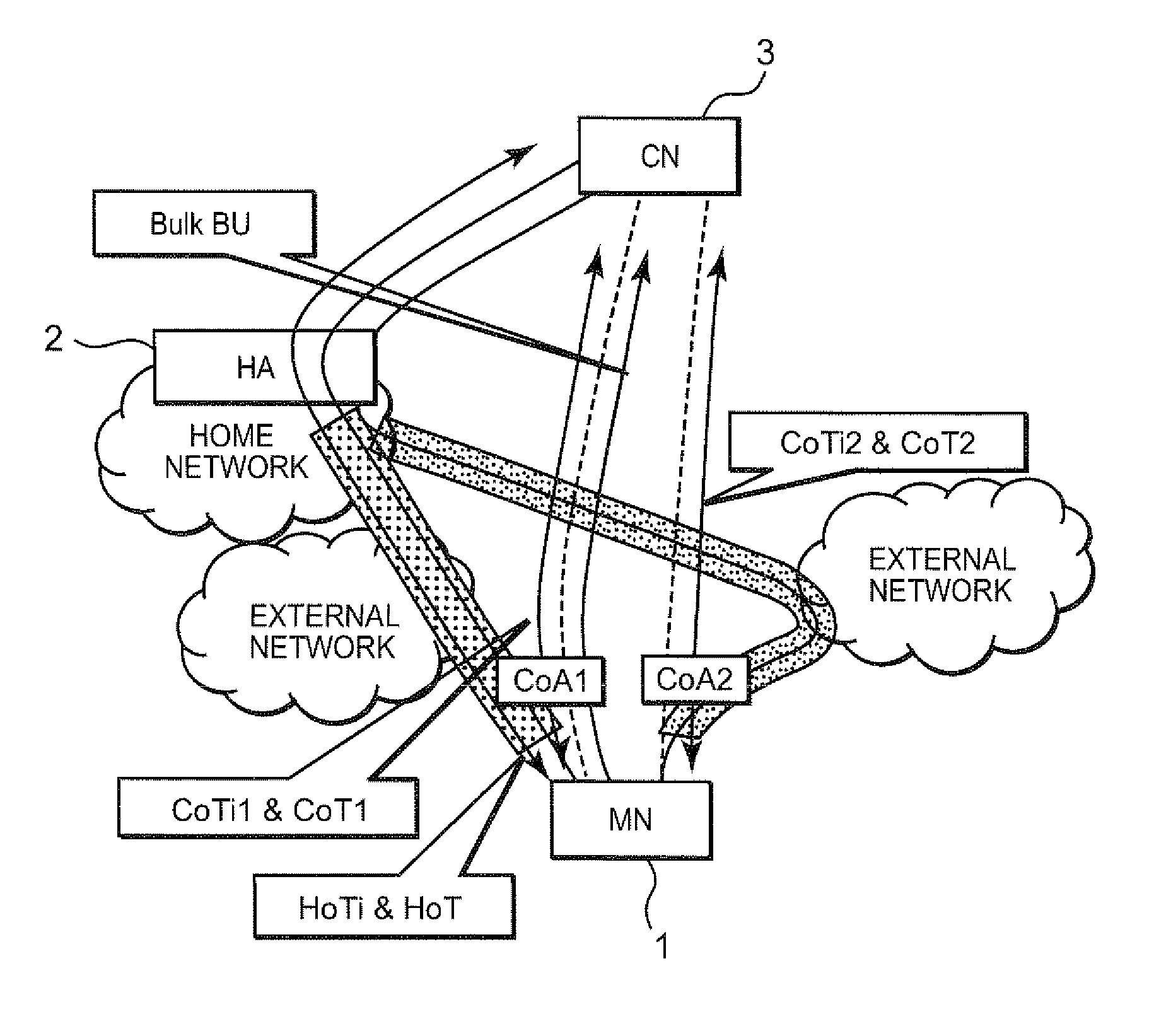 Communication method, communication system, mobile node and communication node