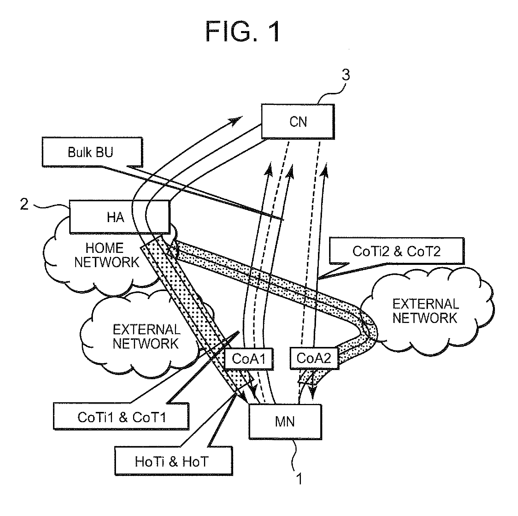 Communication method, communication system, mobile node and communication node