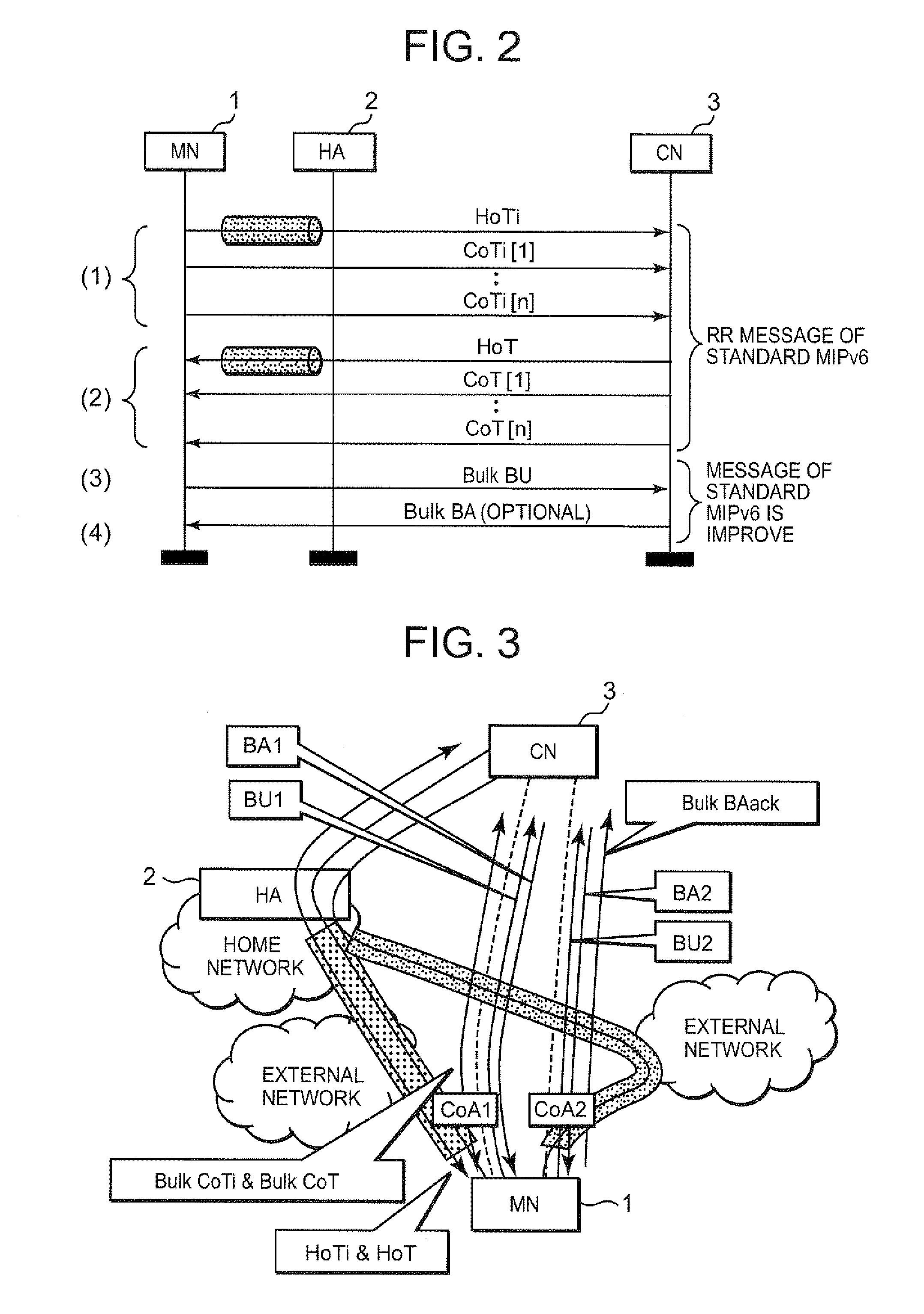 Communication method, communication system, mobile node and communication node