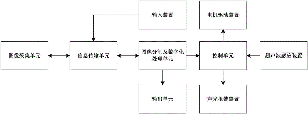 Portable asphalt mixture gradation rapid analysis equipment