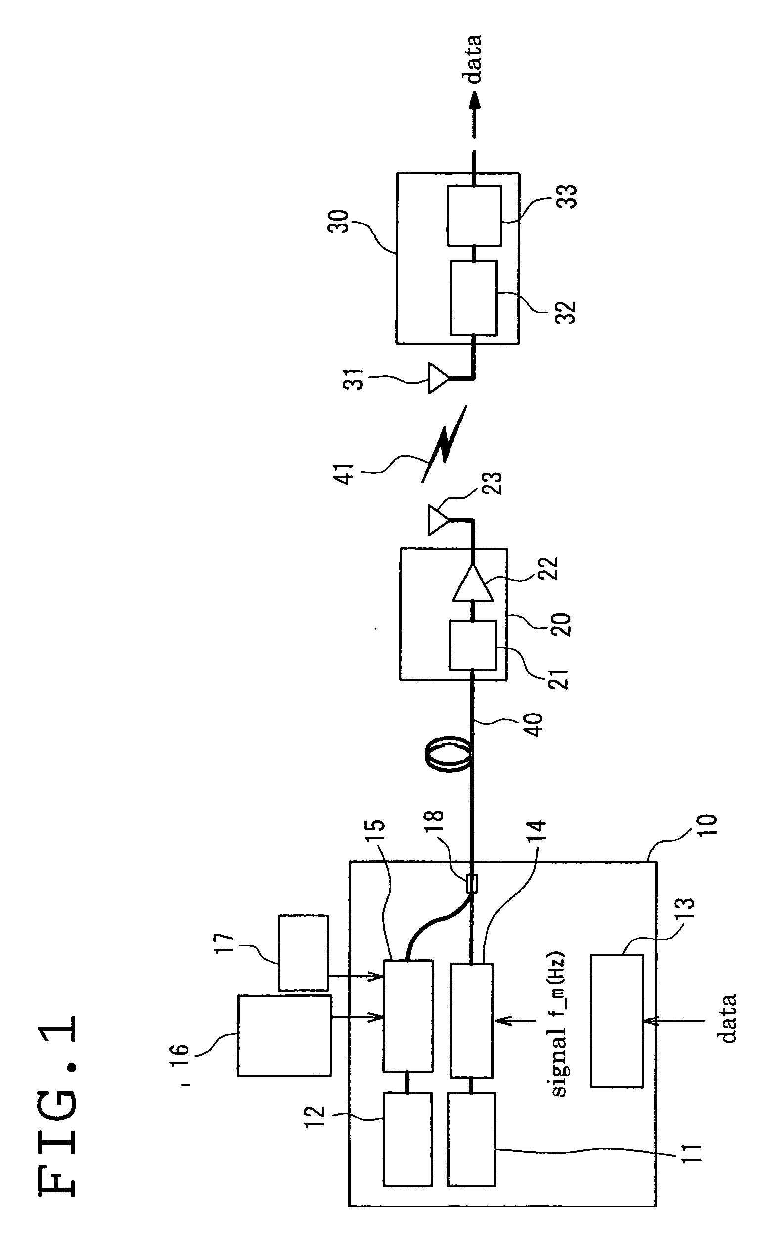 Method for Changing Frequency and Base Station in Radio Optical Fusion Communication System