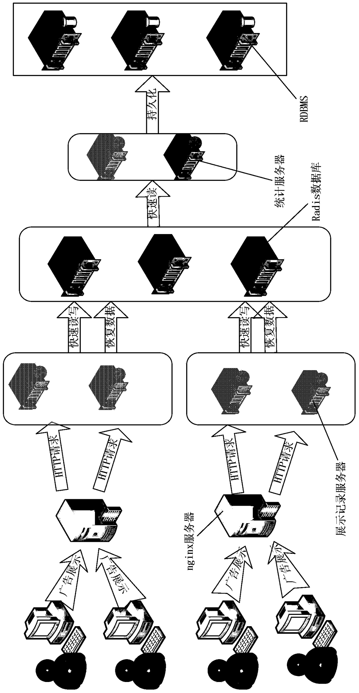 An exposure system based on redis database and its operation method