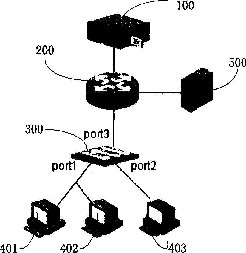 Multicast group member identification method and apparatus