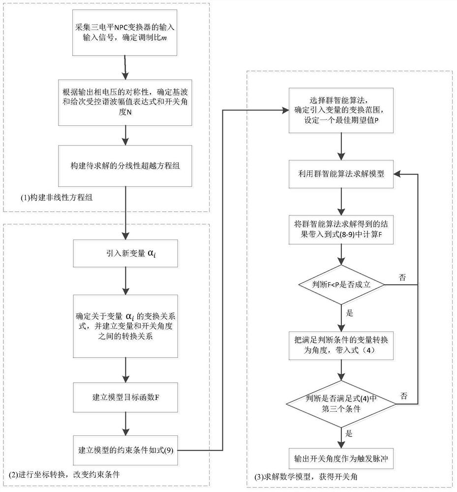 Specific harmonic elimination method for three-level NPC converter ...