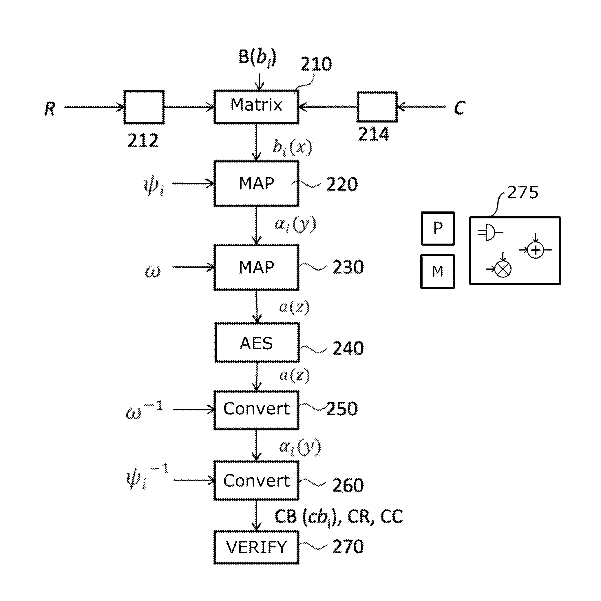 Method for performing an encryption of an aes type, and corresponding system and computer program product