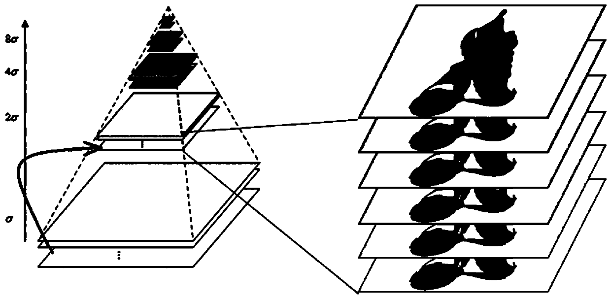 3D Rotation Motion Detection and Rotation Axis Positioning Method Based on Feature Points