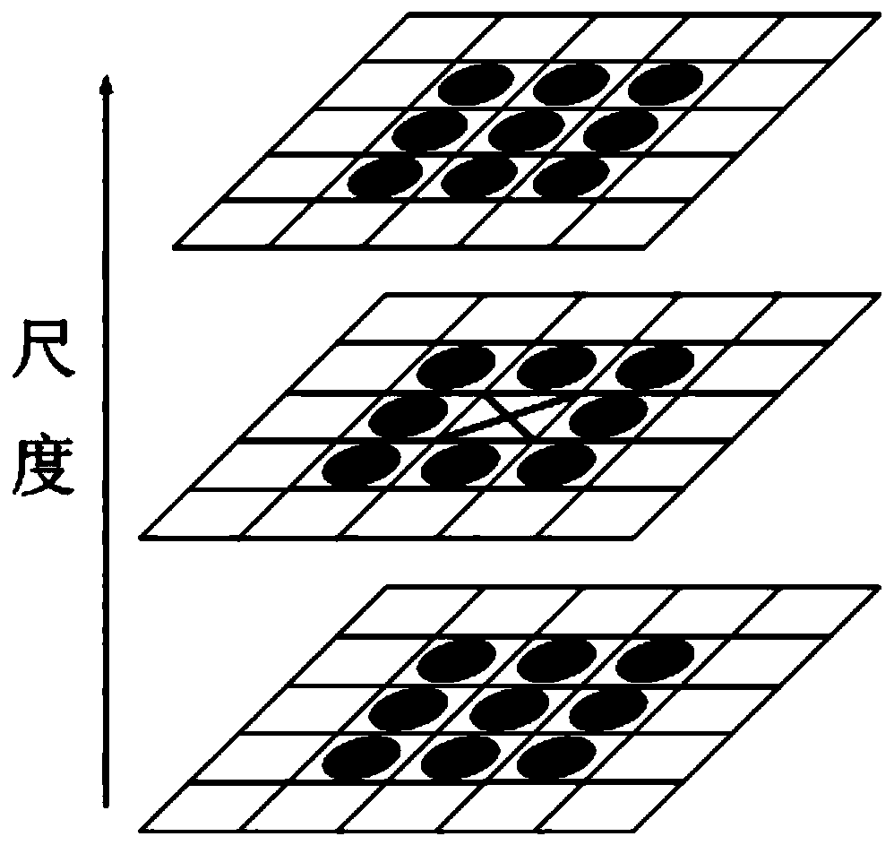 3D Rotation Motion Detection and Rotation Axis Positioning Method Based on Feature Points