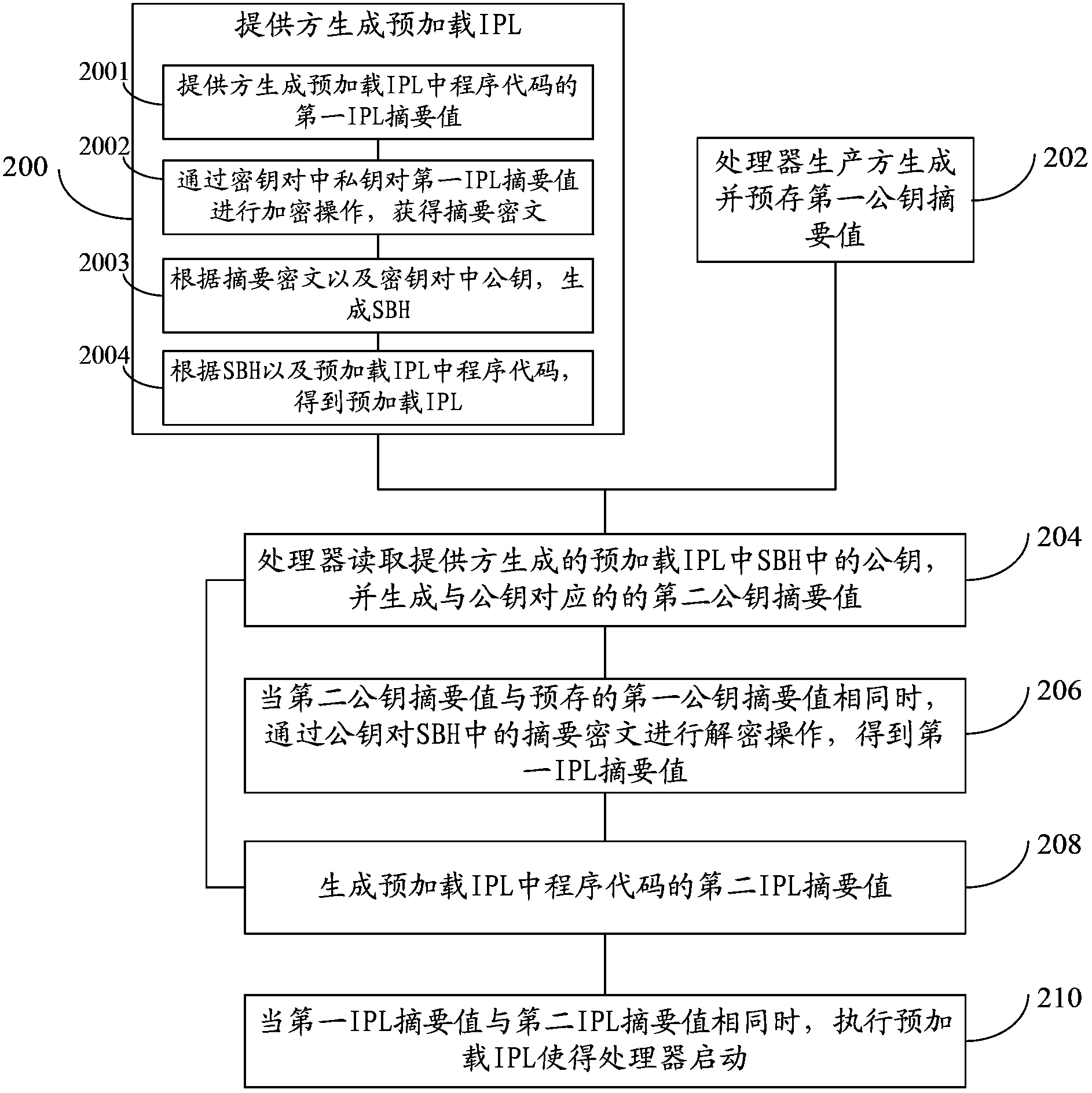 Method and device for starting processor as well as device for providing IPL (Initial Program Loader)
