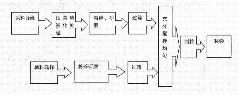 Special soil storage-enlarging capacity-enhancing fertilizer for fruit trees, and preparation method thereof