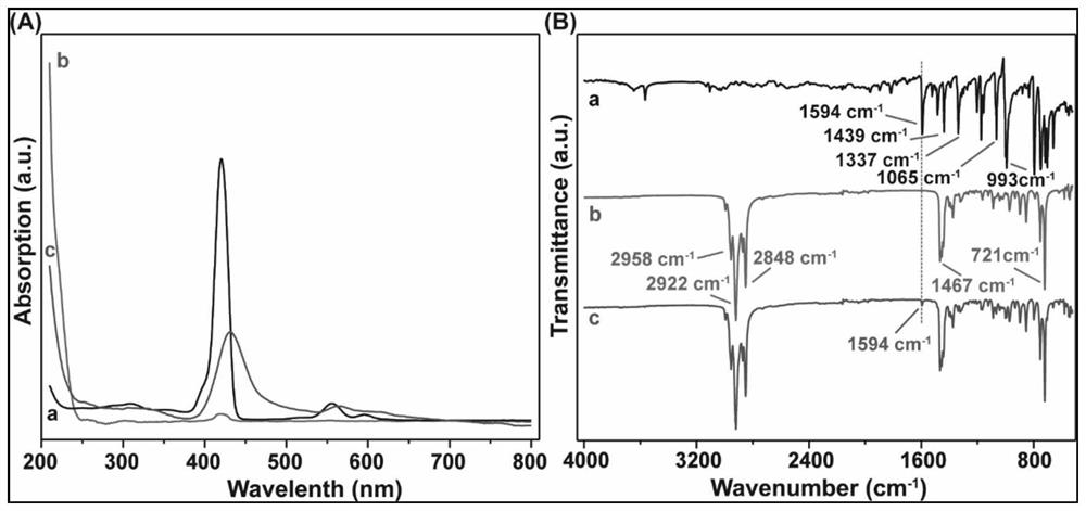 Method for preparing porphyrin self-assembled nanostructure via microemulsion process