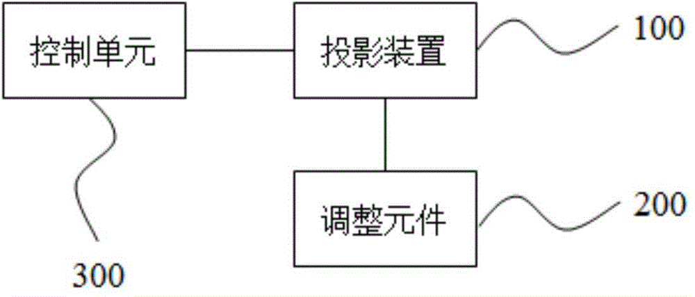 Projection system with keystone correction function and keystone correction method thereof