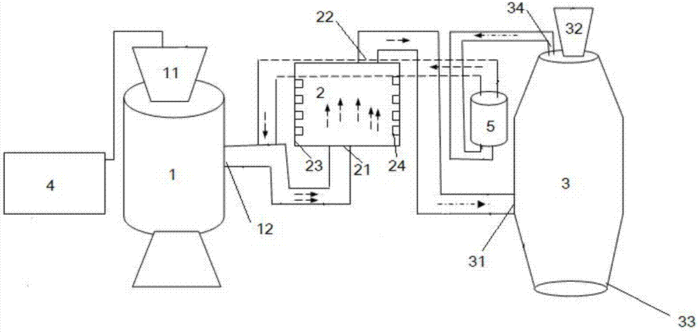 Coal pyrolysis, pyrolysis gas heating and schreyerite reduction coupled system and method