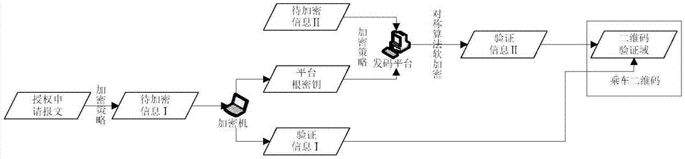 Automatic track traffic ticket selling and checking two-dimensional code credit payment encryption method