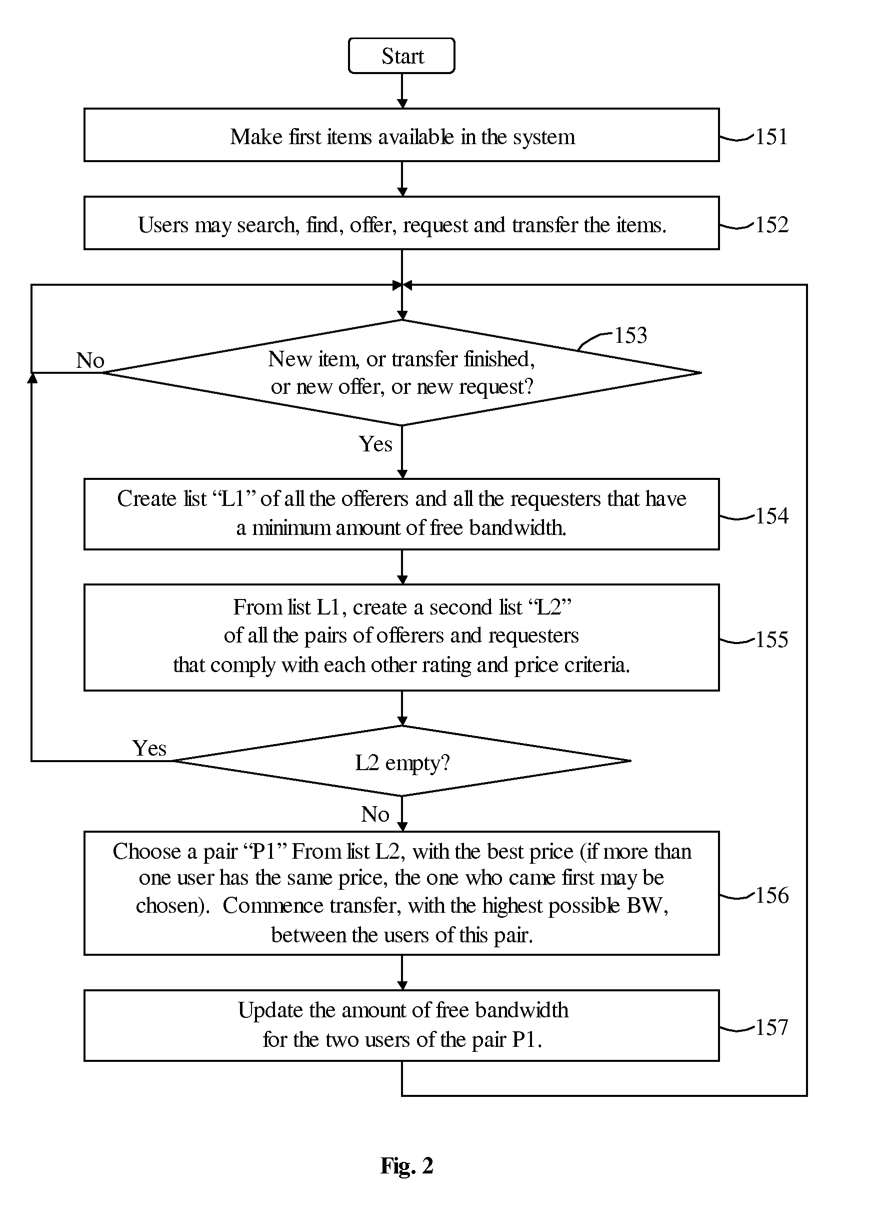 System and method for digital item exchange
