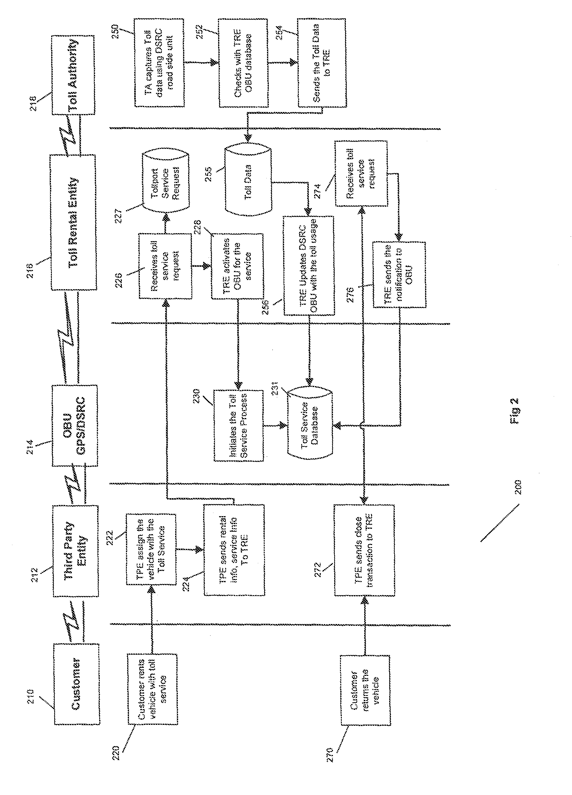 Billing a rented third party transport including an on-board unit