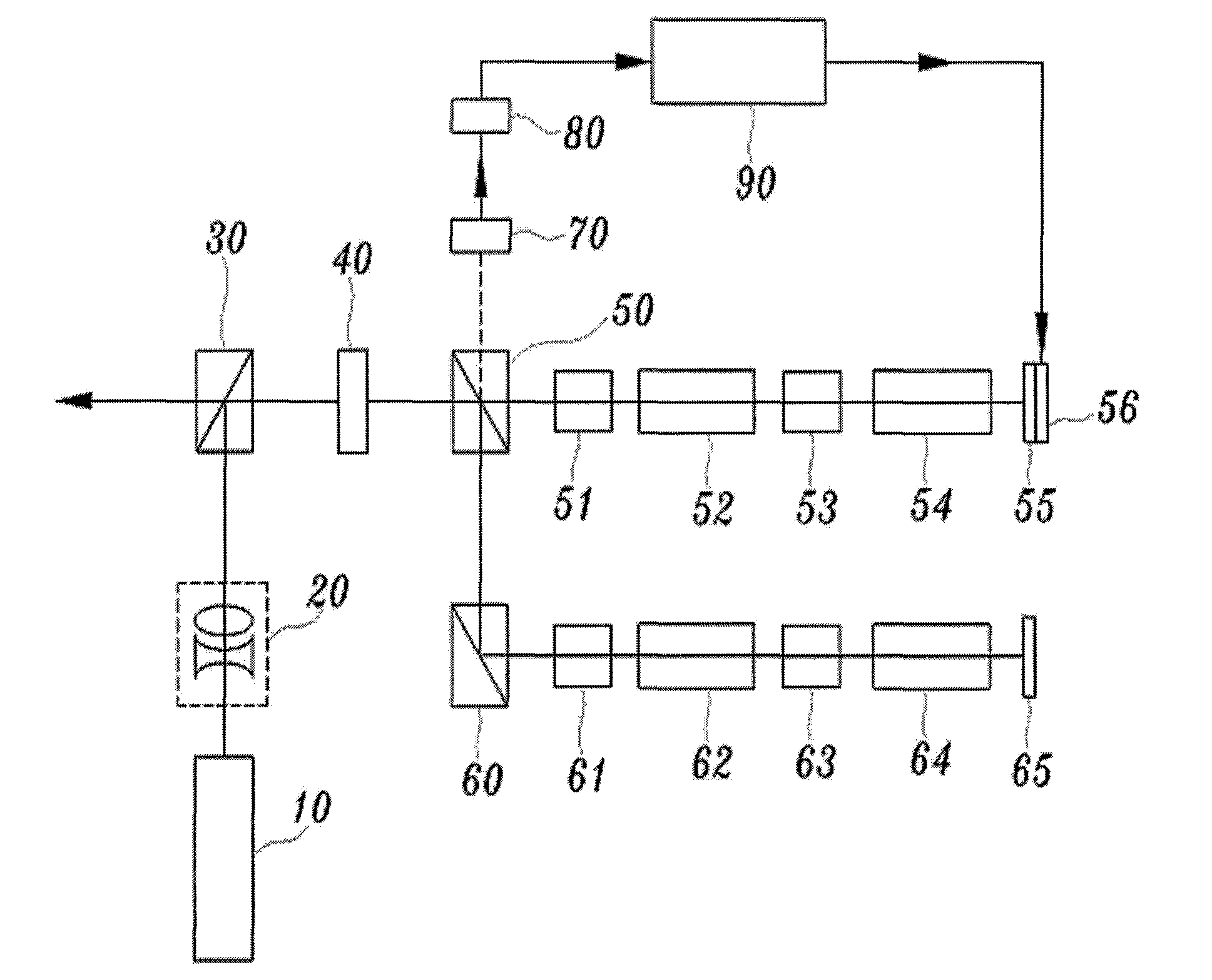 Phase Stabilization Device For Stimulated Brillouin Scattering Phase Conjugate Mirrors And Light Amplification Apparatus Using The Same