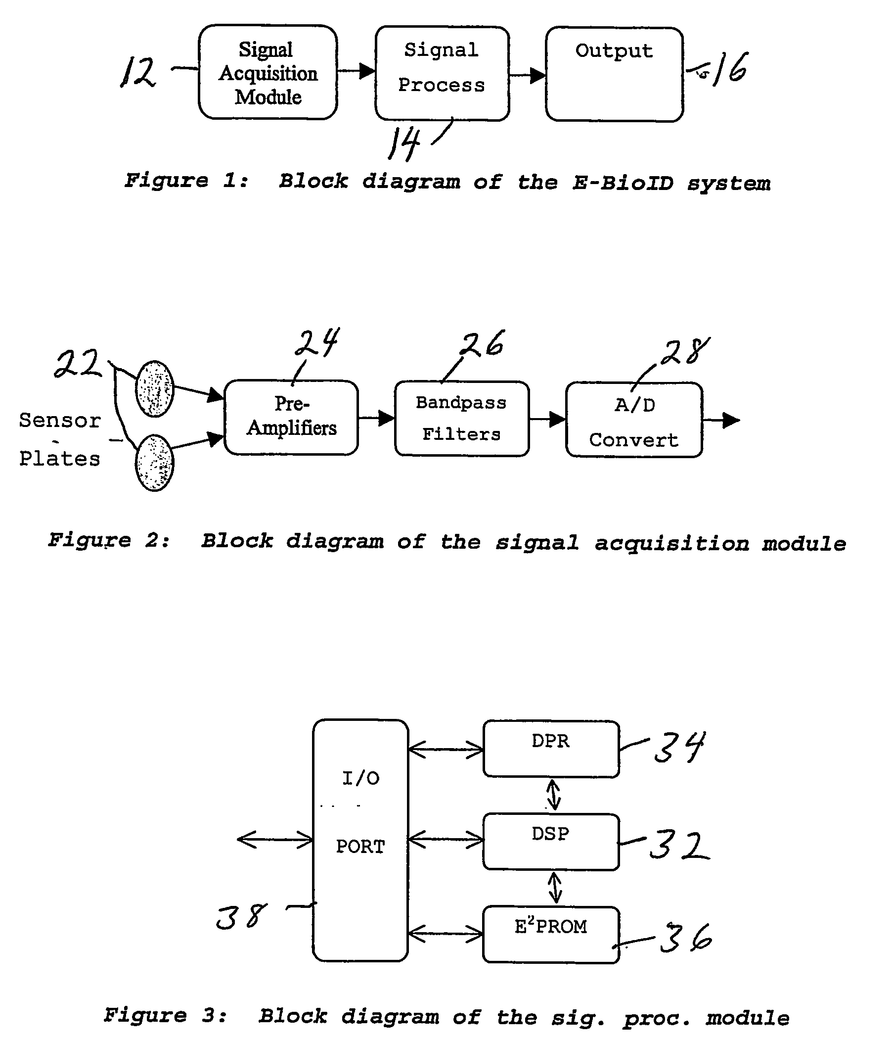 Method and apparatus for electro-biometric identiy recognition