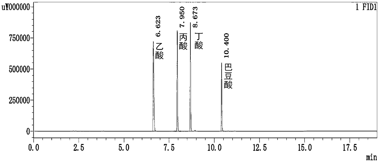 Intestinal simulation model-based lactic acid bacteria intestinal probiotic effect measuring method