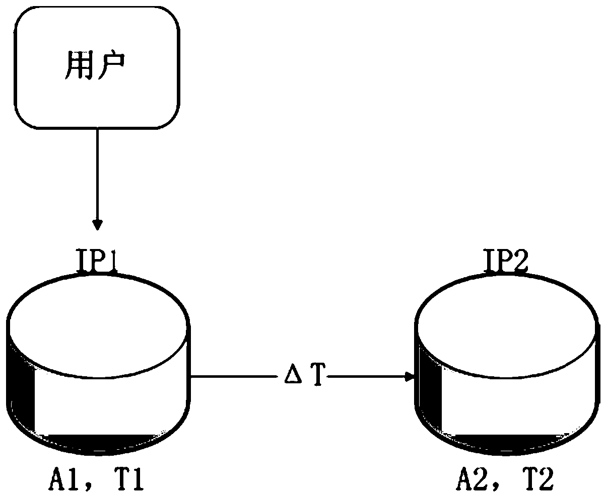 Continuous data protection method and system for a database