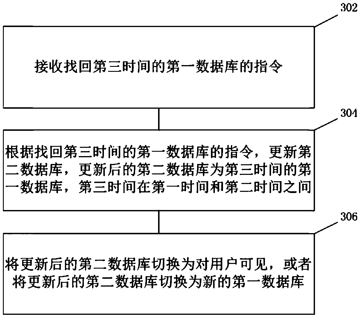 Continuous data protection method and system for a database