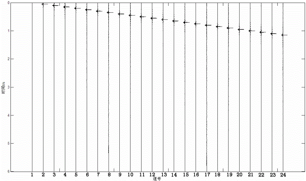 Analysis Method of Impulse Noise Interference in Vibroseis Seismic Records