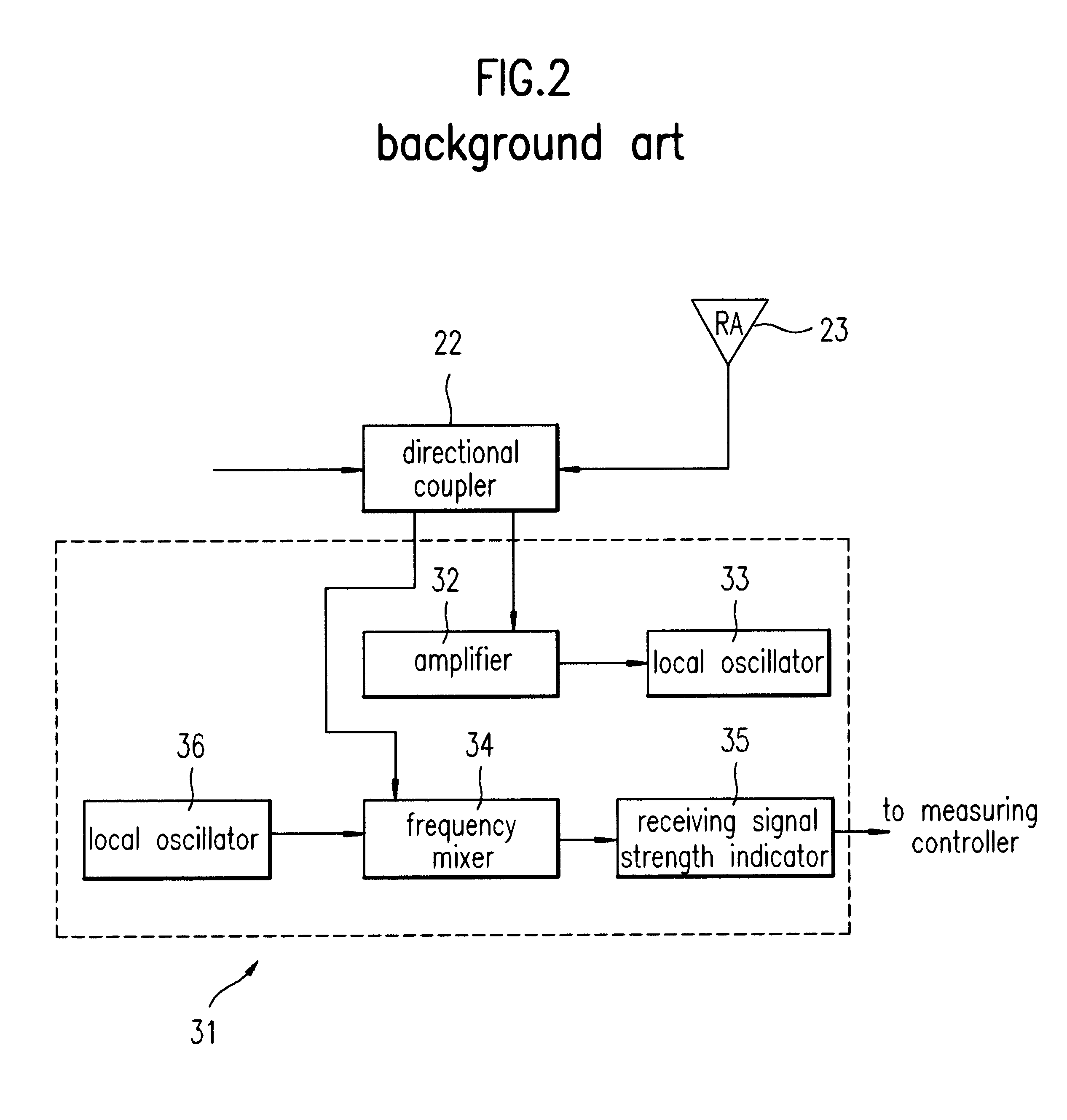 Transmitting and receiving antenna voltage standing wave ratios measuring circuit of base station in mobile communication system