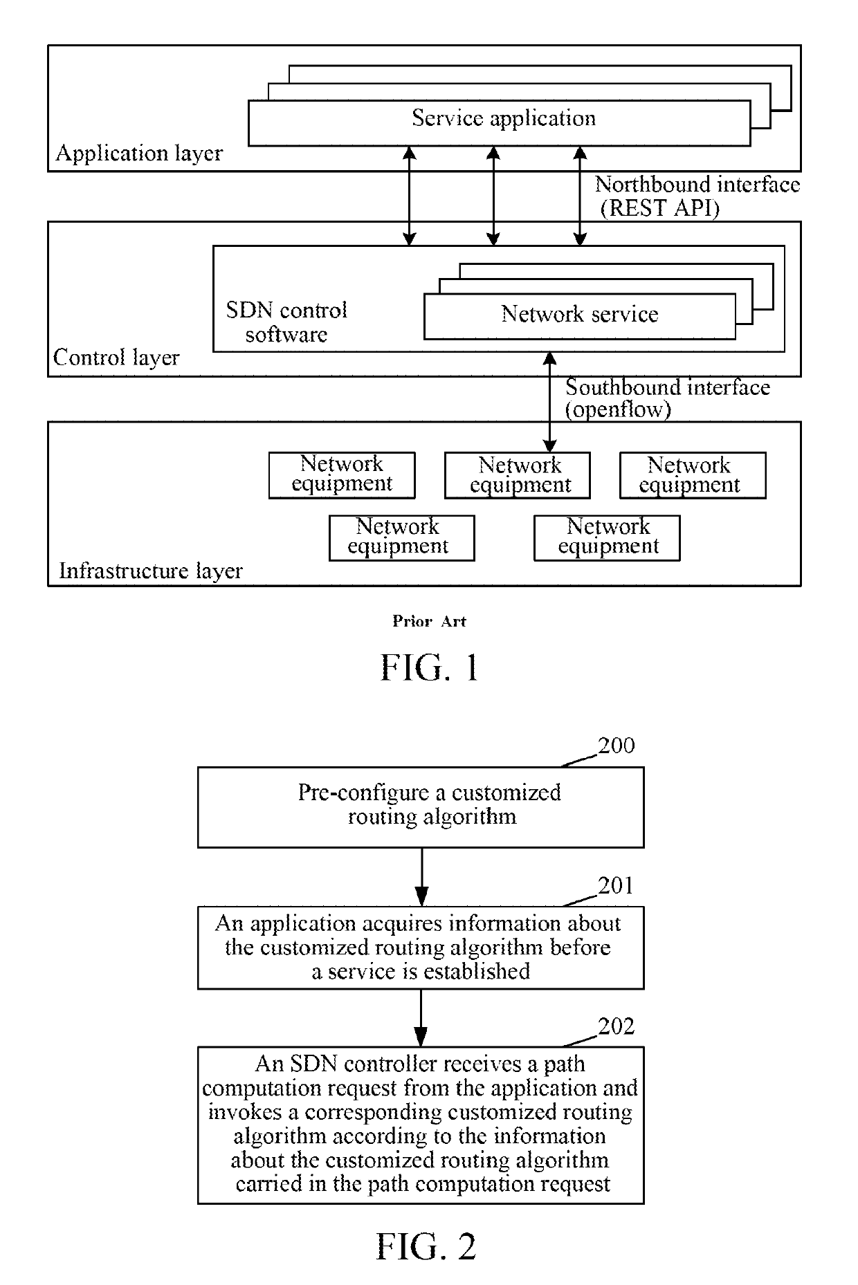 Method for calling routing algorithm, SDN controller, and SDN-OAF