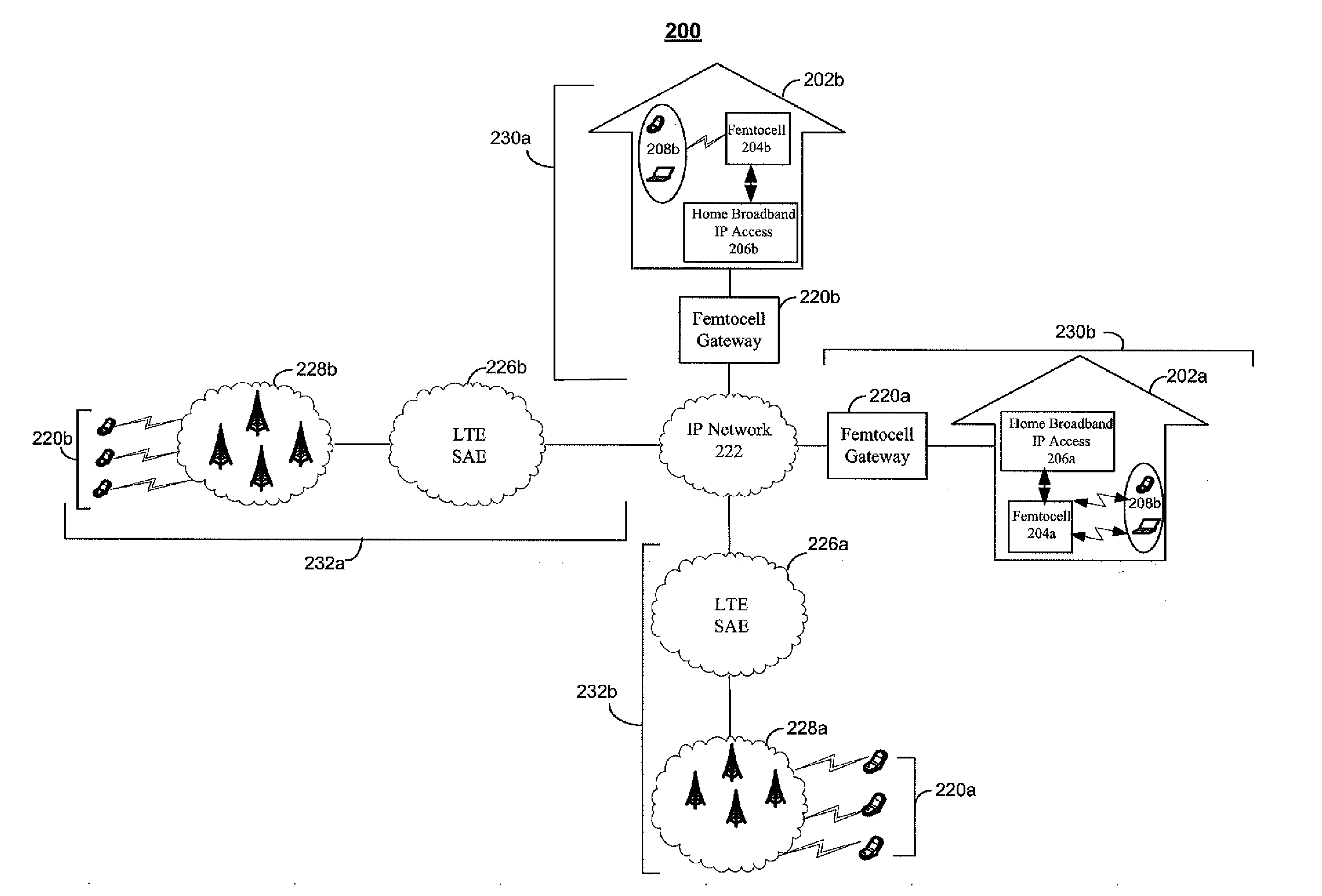 System and method for resource allocation of a LTE network integrated with femtocells
