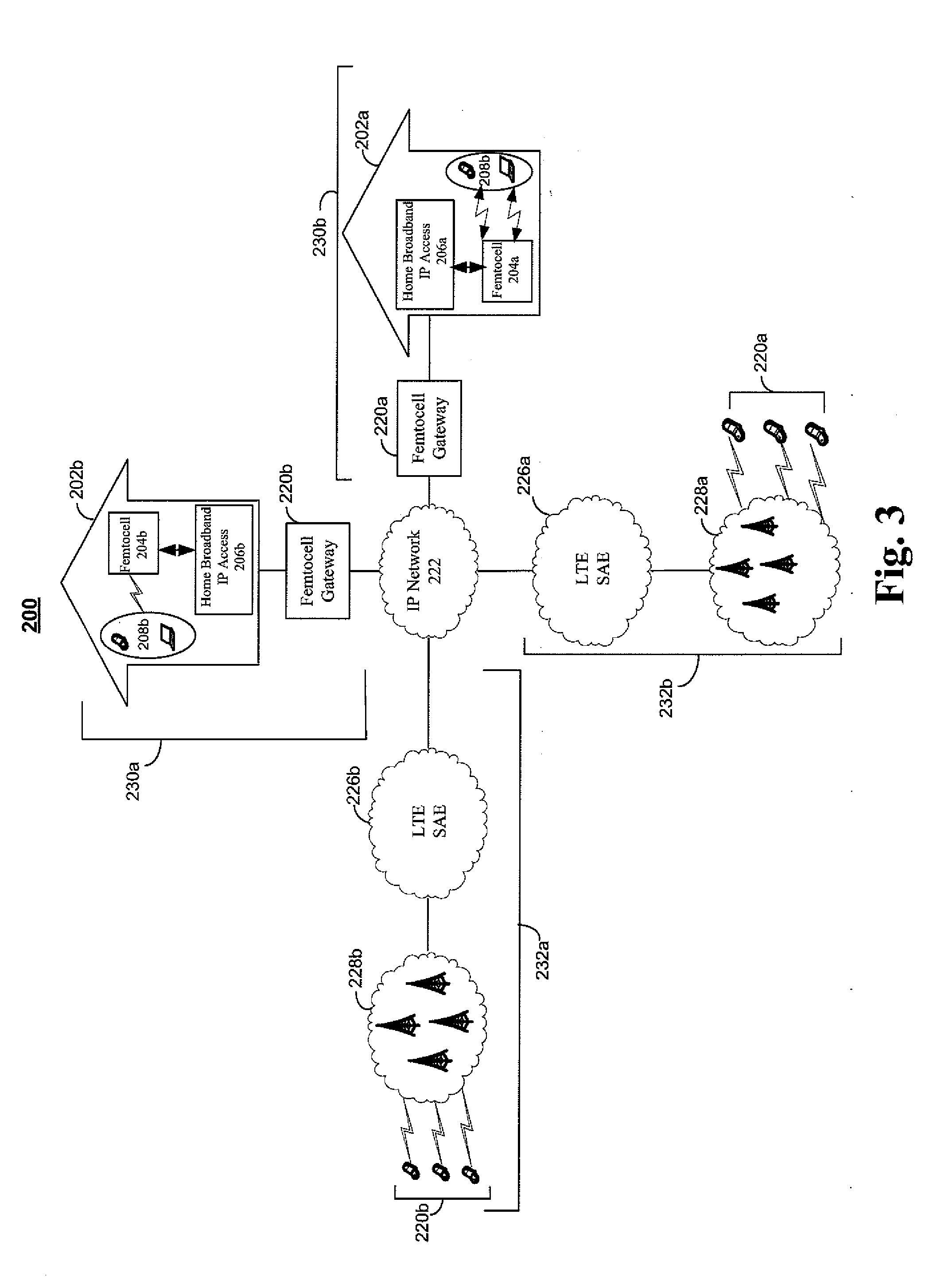 System and method for resource allocation of a LTE network integrated with femtocells