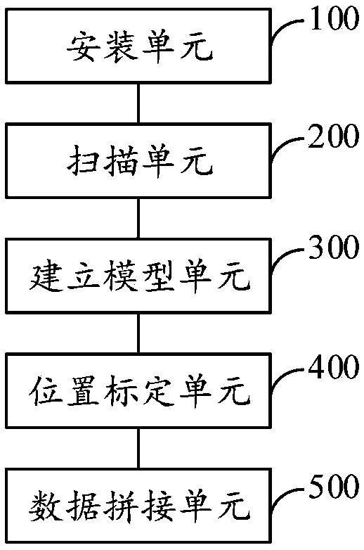 Sensor position calibration and data registration method and system