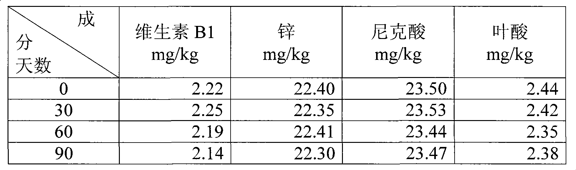 Nutrition-intensified rice and production method thereof