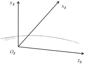 Multi-dimensional heterogeneous information fusion identification method based on Copula theory