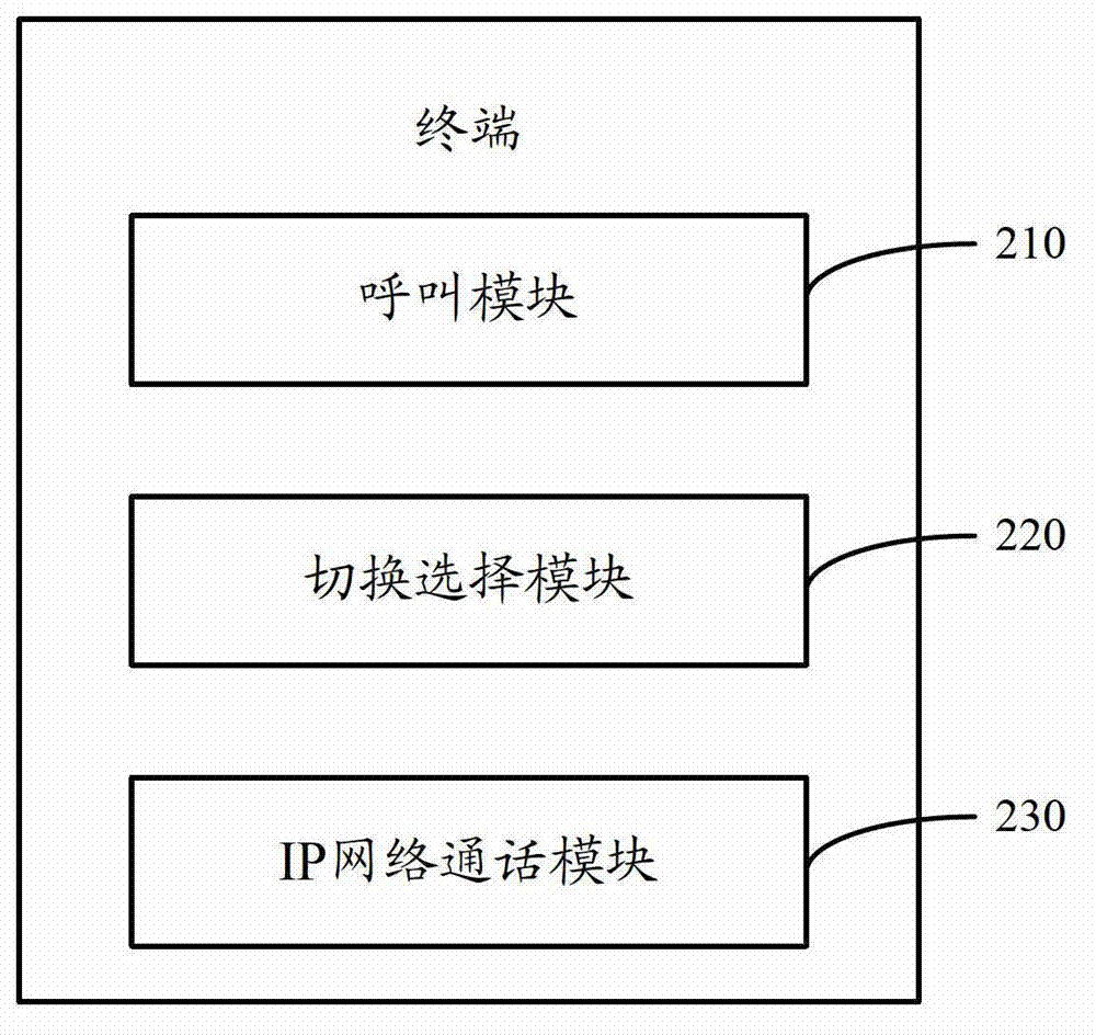 Method, device and system for automatically switching voice telephone business