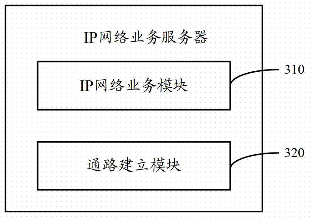 Method, device and system for automatically switching voice telephone business