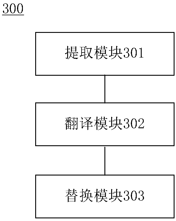 Method and device for automatically replacing text of application program and electronic equipment