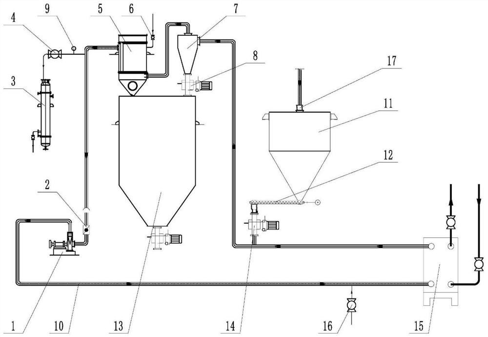 Wet powder drying system based on closed-loop conveying