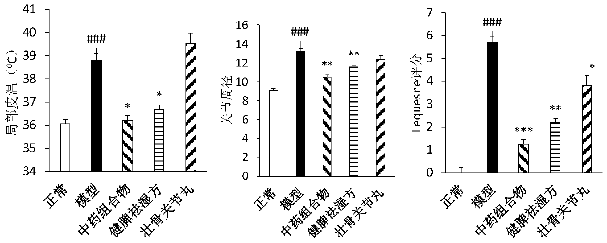 Traditional Chinese medicine composition for treating knee osteoarthritis