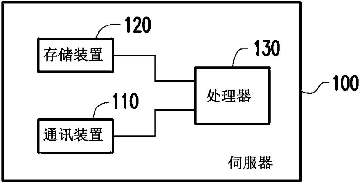 Method and server for dynamic work transfer