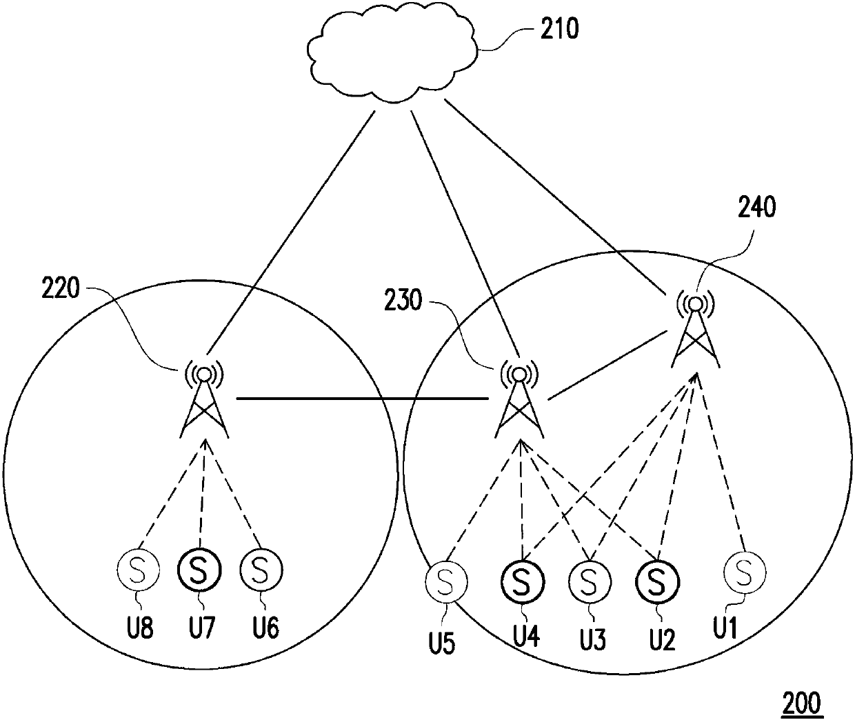 Method and server for dynamic work transfer