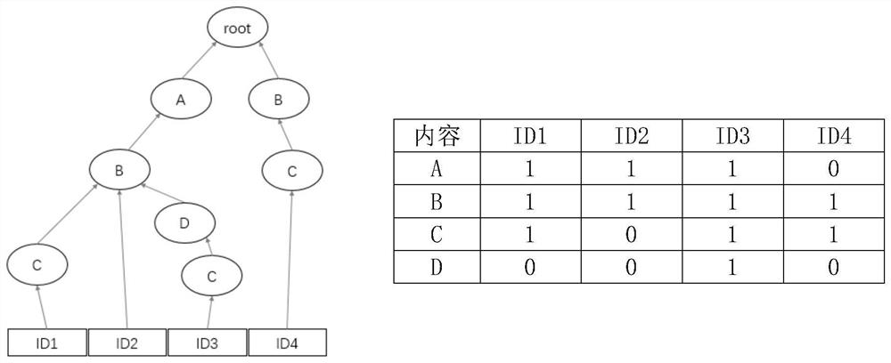 Method and system for identifying abnormality of host operation instructions